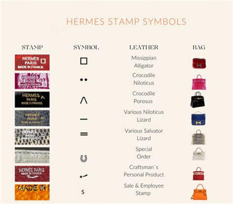 hermes mini lindy stamp location|Hermes stamp symbols.